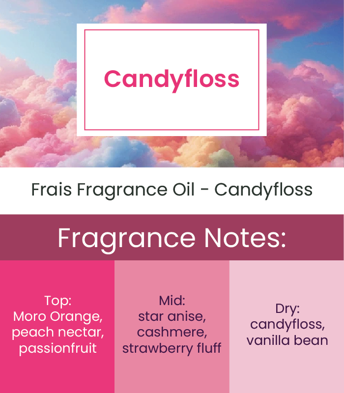 Candy Floss Fragrance Oil (FRAIS)