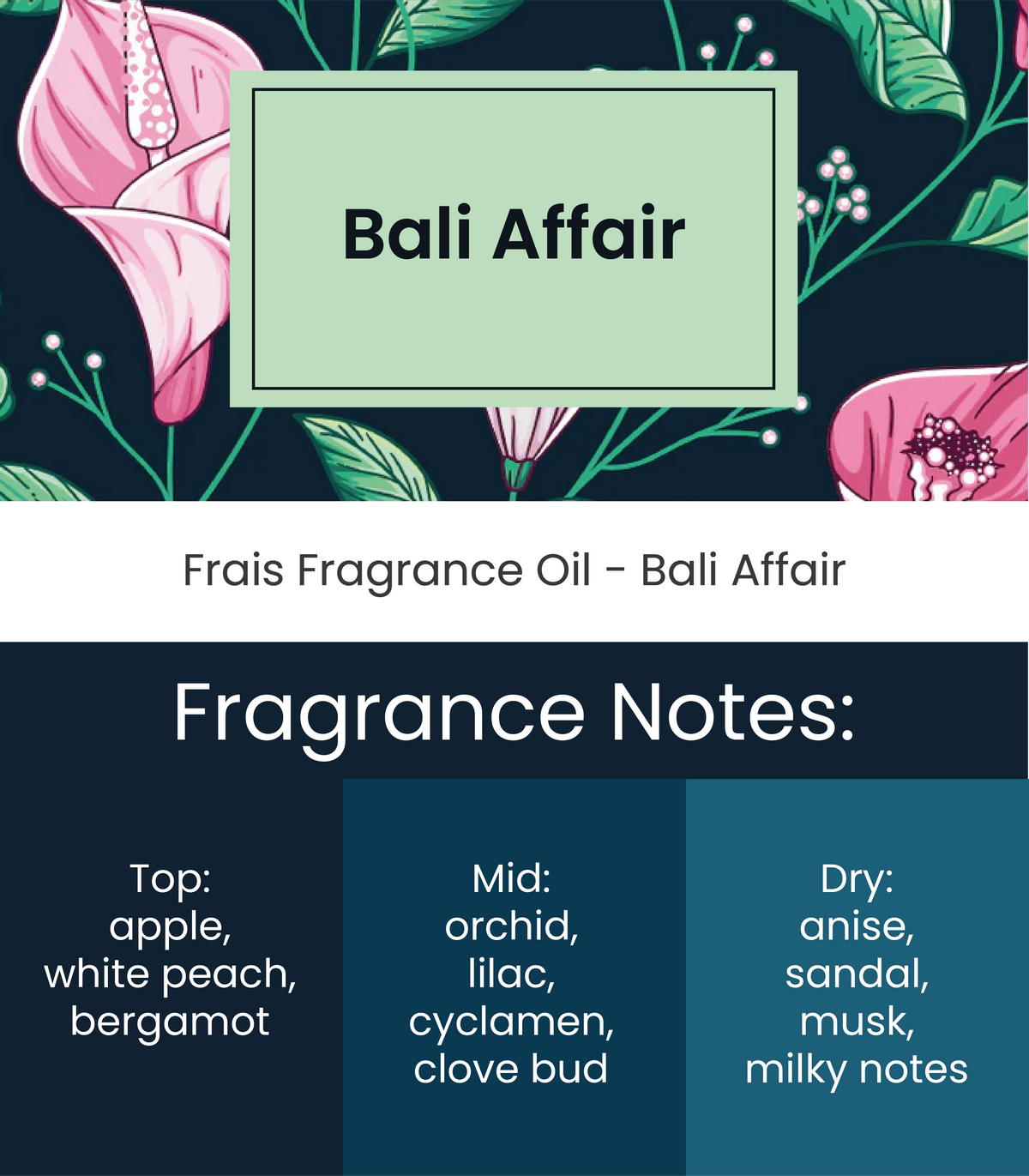 Fragrance Oils South Africa - Refined Naturals